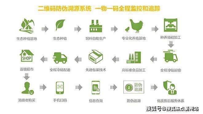 芯鲜智慧市集项目简介_生鲜市集_网麻将胡了2025上海嘉定万达旁-爱(图6) 芯鲜智慧市集项目简介_生鲜市集_网麻将胡了2025上海嘉定万达旁-爱(图6)
